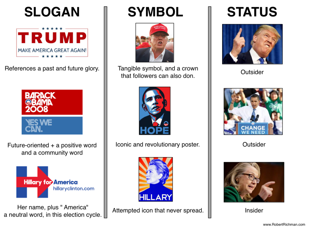 slogan-symbol-status